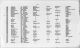 Immigration: List of Alien Passengers - Frajda Palewska