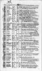 Immigration: Report of Passengers - Frajda Palewska