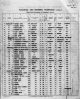 Immigration: Passenger List - Itka Palewska